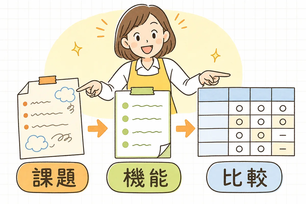 自園の課題を書き出し、必要な機能に絞り、数社を同じ項目で比べる三段階の流れを明るい表情で指し示す保育園の事務担当者