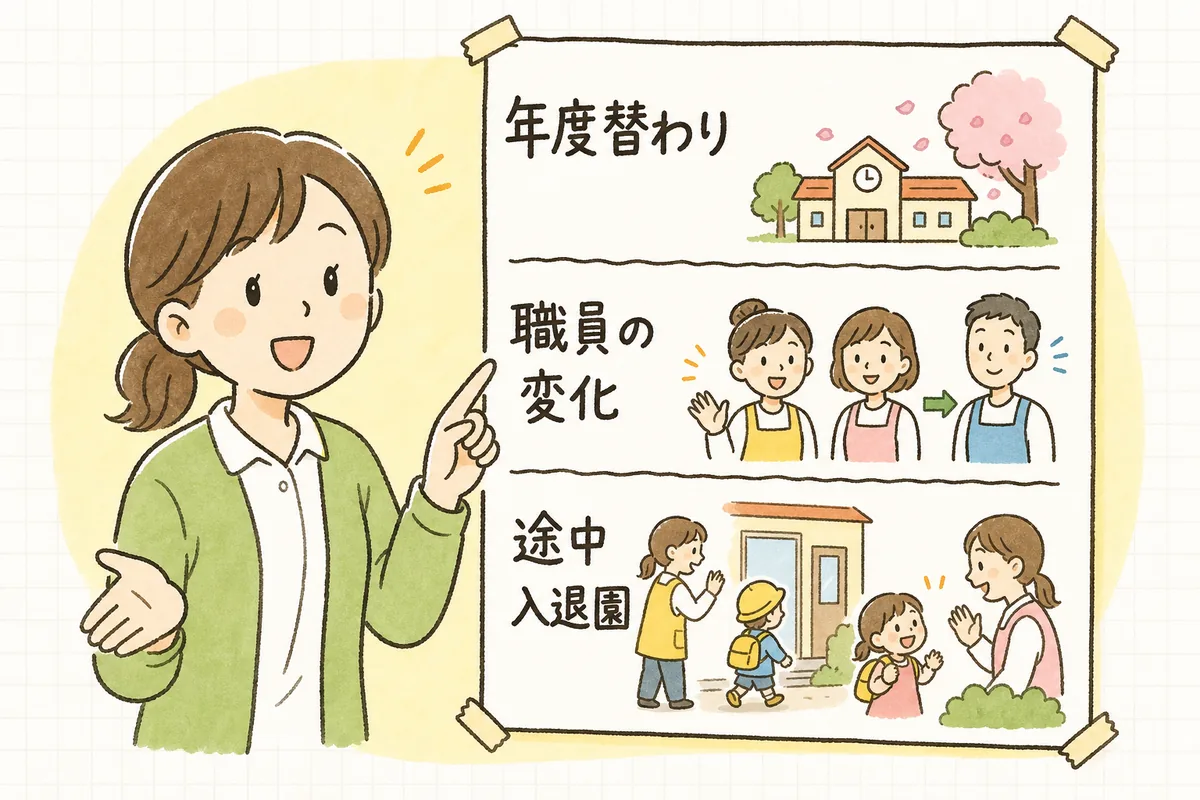 加算の取り漏れが起きやすい三つの場面を、担当者が指さしながら確認して見せている図