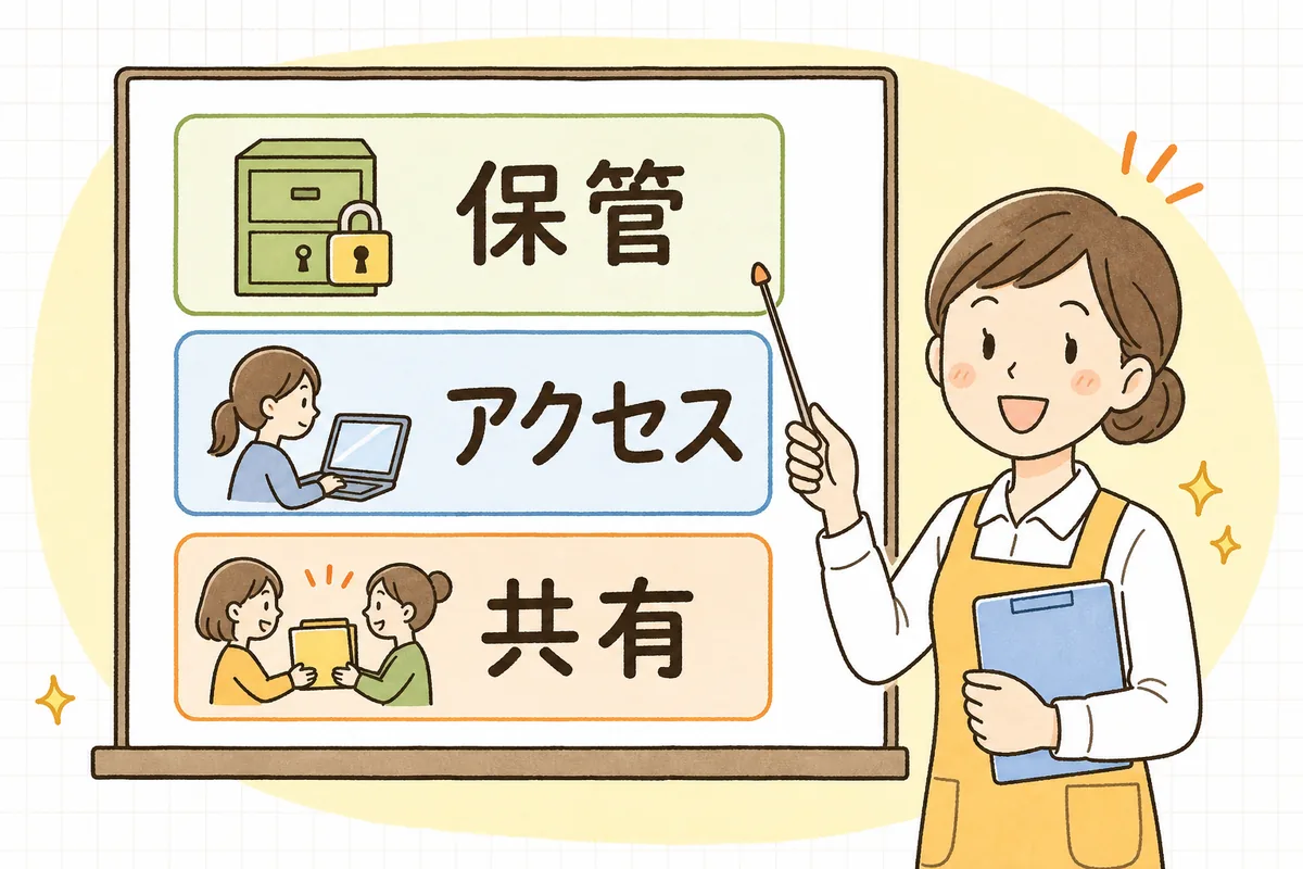 個人情報の扱いを「保管・アクセス・共有」の三つの柱で整理して見せる保育園の事務担当者
