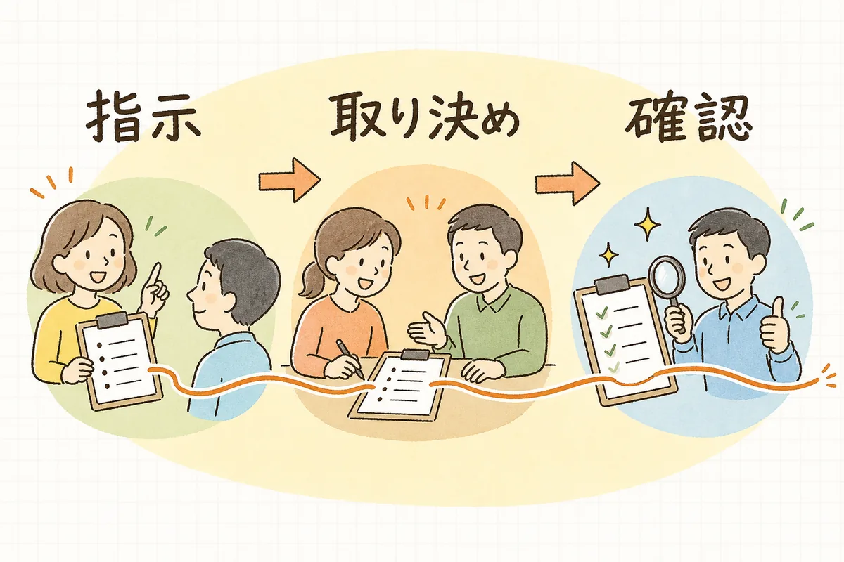 アレルギー対応の記録を「医師の指示」「園と保護者」「毎日の確認」の三つの段階に分けて整理する流れの図