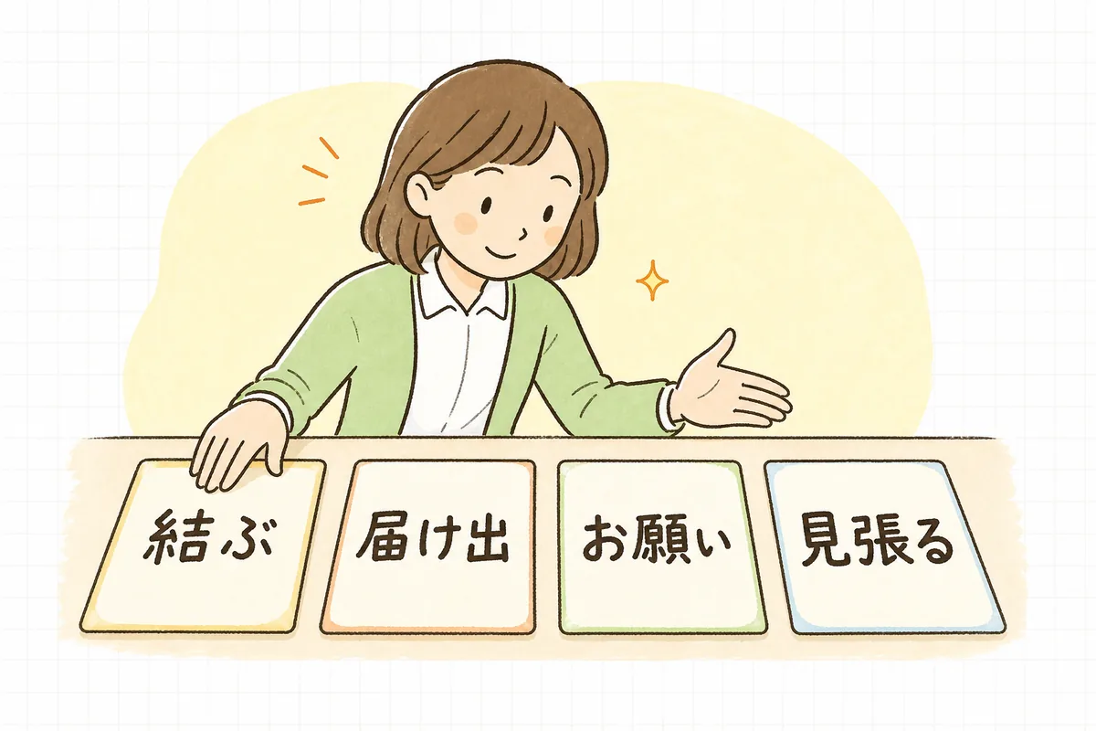 協定を結ぶ→労基署に届け出る→残業をお願いできる→毎月上限を見る、の流れを左から右に並べた図