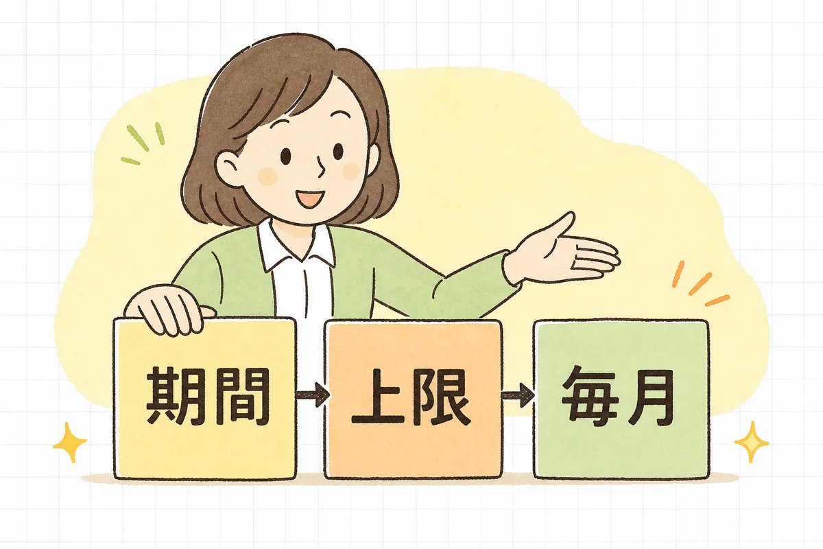 「期間を確認→上限を確認→毎月見る」の順に36協定と残業を管理する3ステップの図