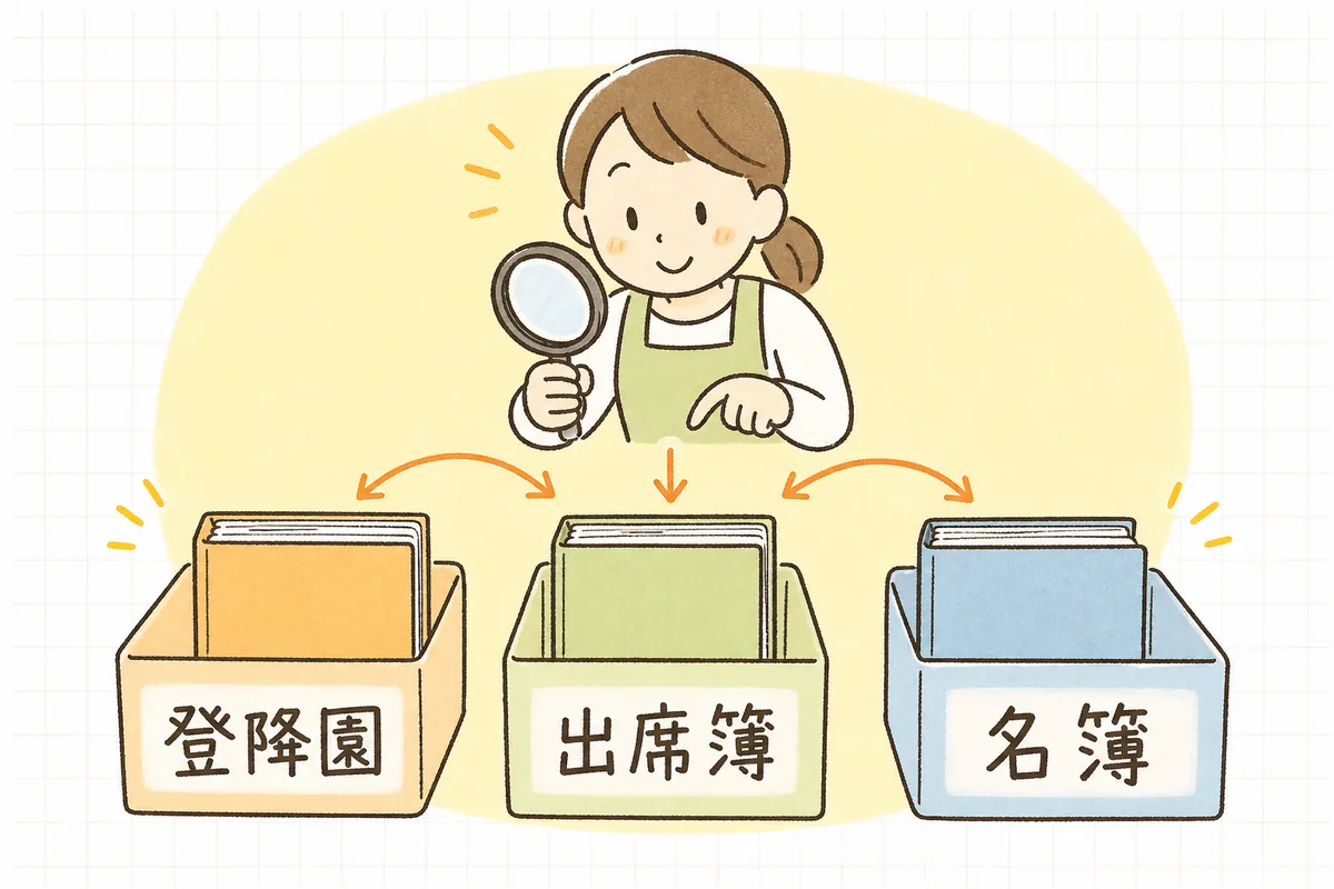 登降園記録・出席簿・在籍名簿の3つを月末に突き合わせて数を確認する流れを示した図