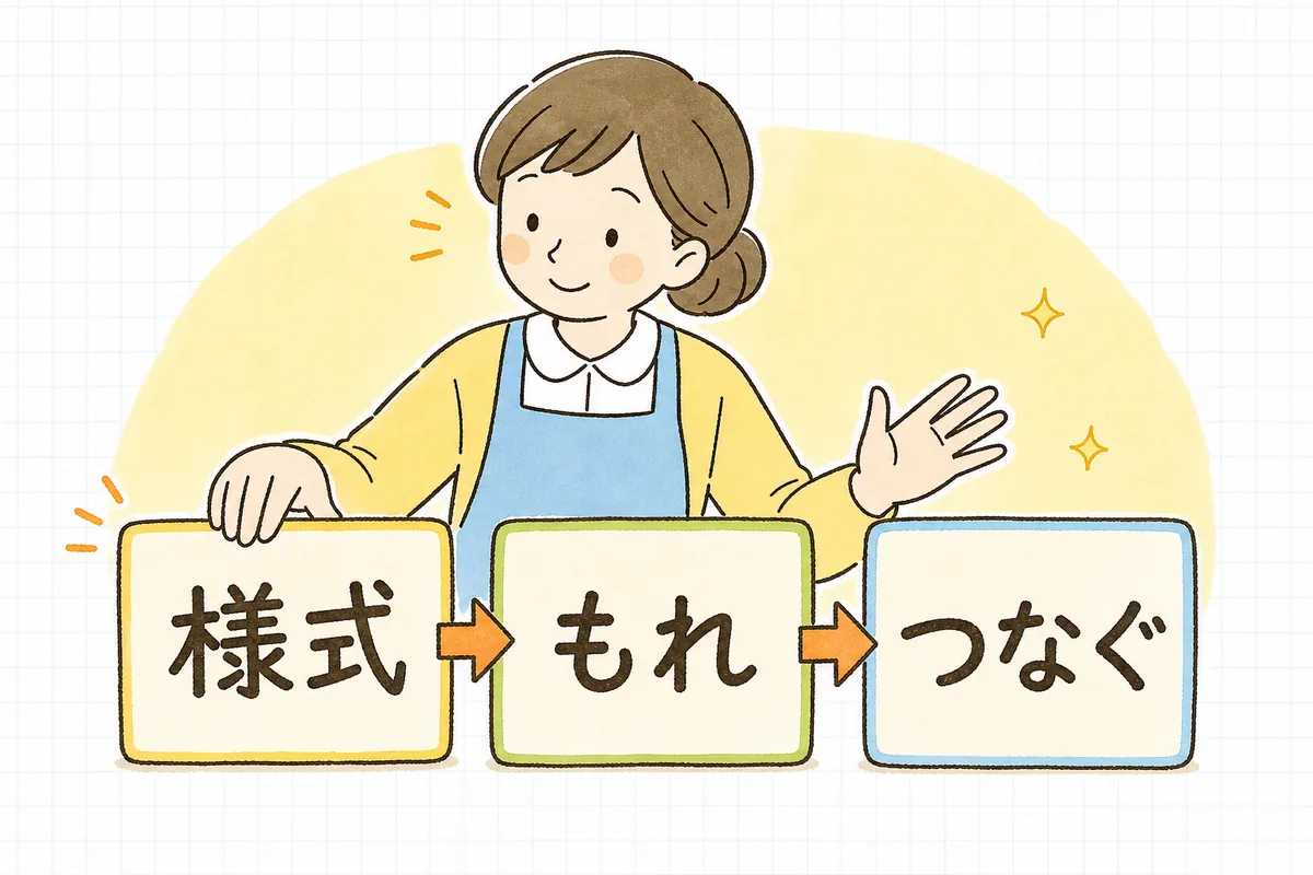 「様式を確認→記入もれを見る→つなぐ」の順に就労証明書を確認する3ステップの図